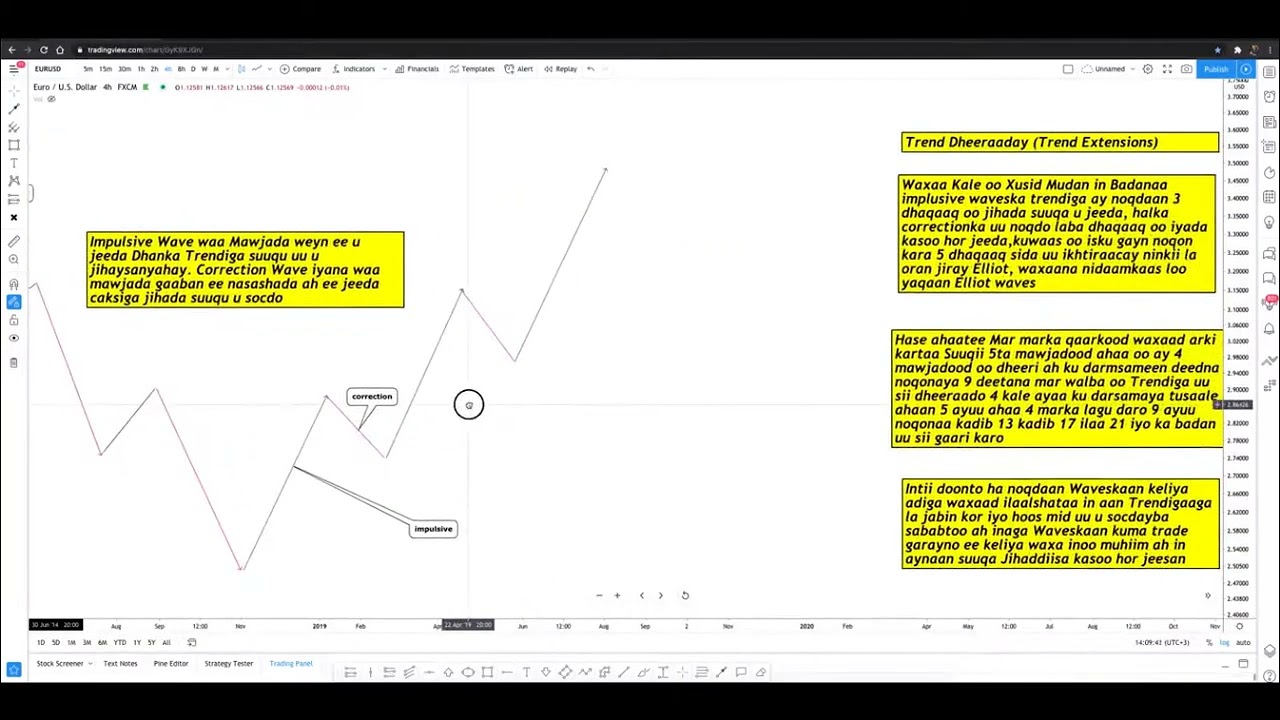 SOMALI FOREX TRADING (1 market stractur) SUPPLY AND DEMAND