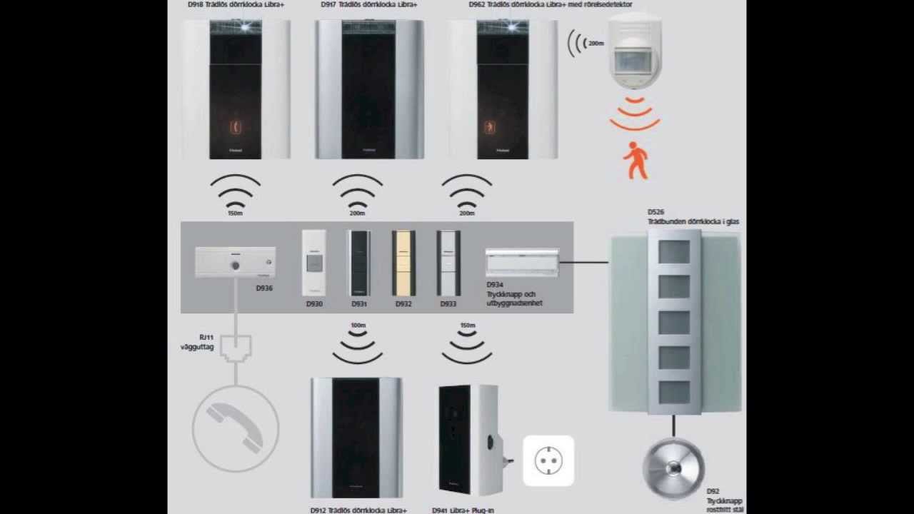 Trådløse ringeklokker Friedland Libra+