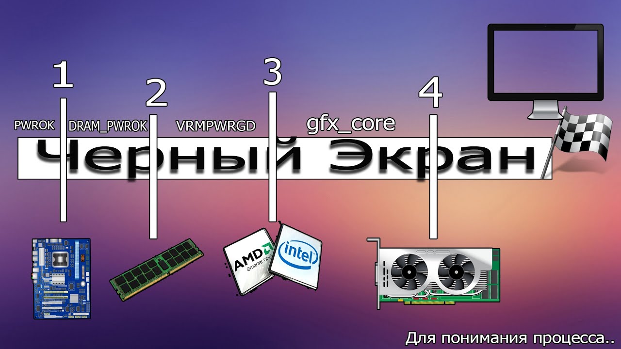 Черный экран | Диагностика компьютера для простого смертного