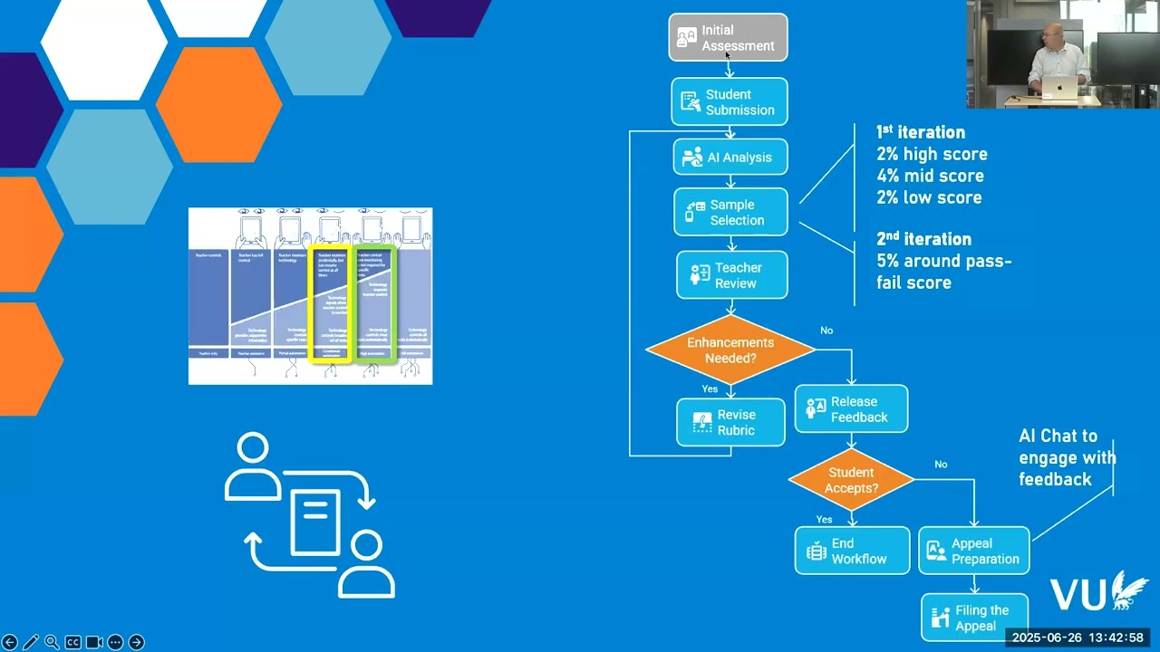 AI-Act compliant grading for large cohorts – Silvester Draaijer (VU)
