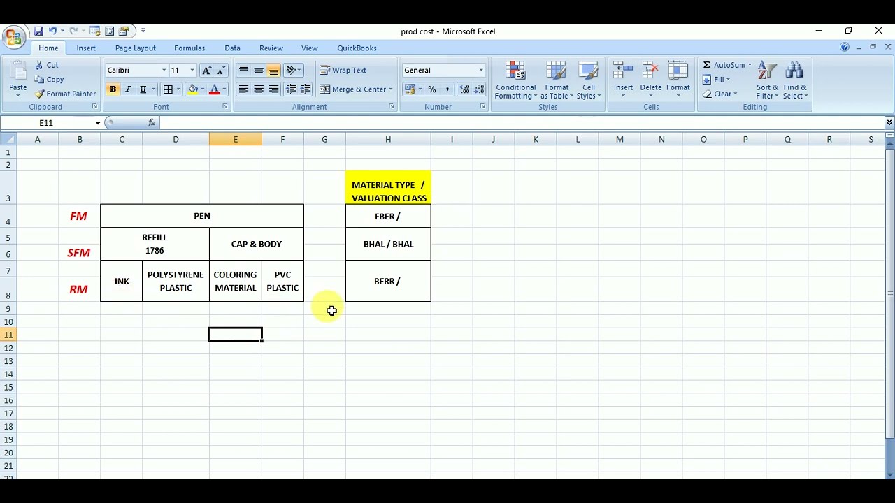 #1. PRODUCT COSTING (creation of RM, SFM & FM) (LEARN & EDUCATE)