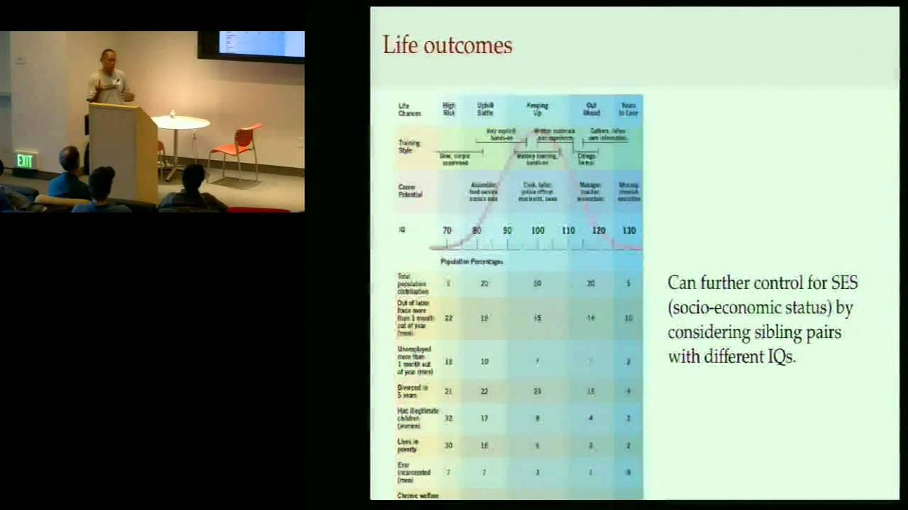 Genetics and Intelligence