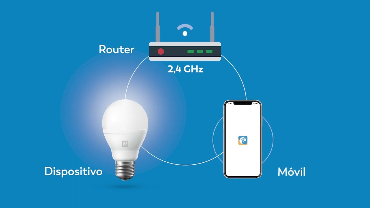 C&oacute;mo cambiar tu red wifi a 2,4GHz