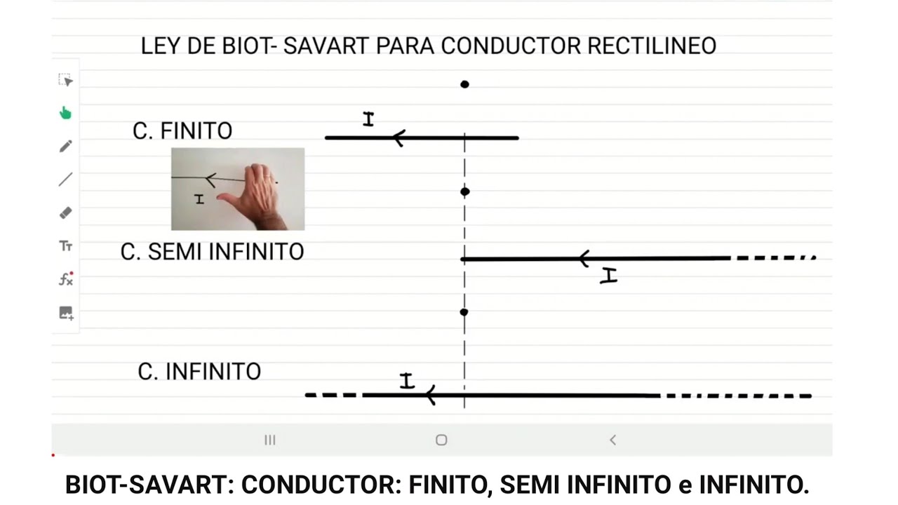 BIOT-SAVART: CONDUCTOR: FINITO, SEMI INFINITO e INFINITO.