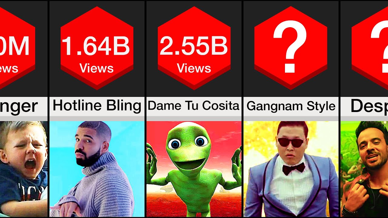 Comparison: YouTube's Most Viewed Videos