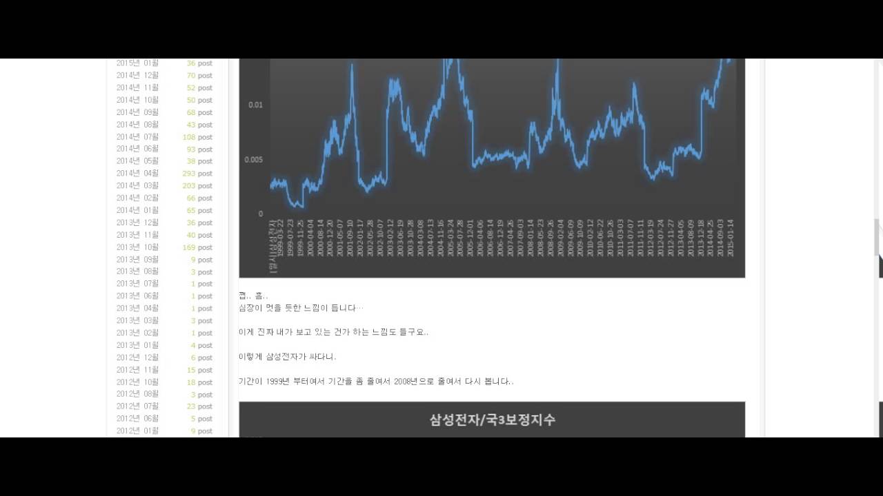 삼성전자 배당으로 투자하기 피트황 똑똑한 배당주 투자