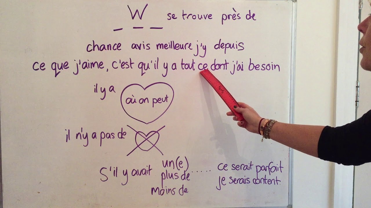 French GCSE describing town, house, school