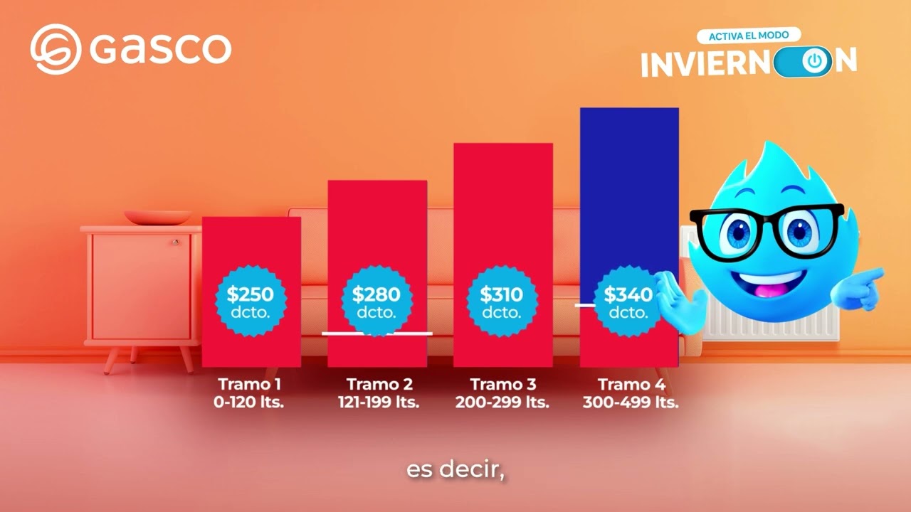 Con este descuento, ahora sí vas a querer cargar gas 🔥