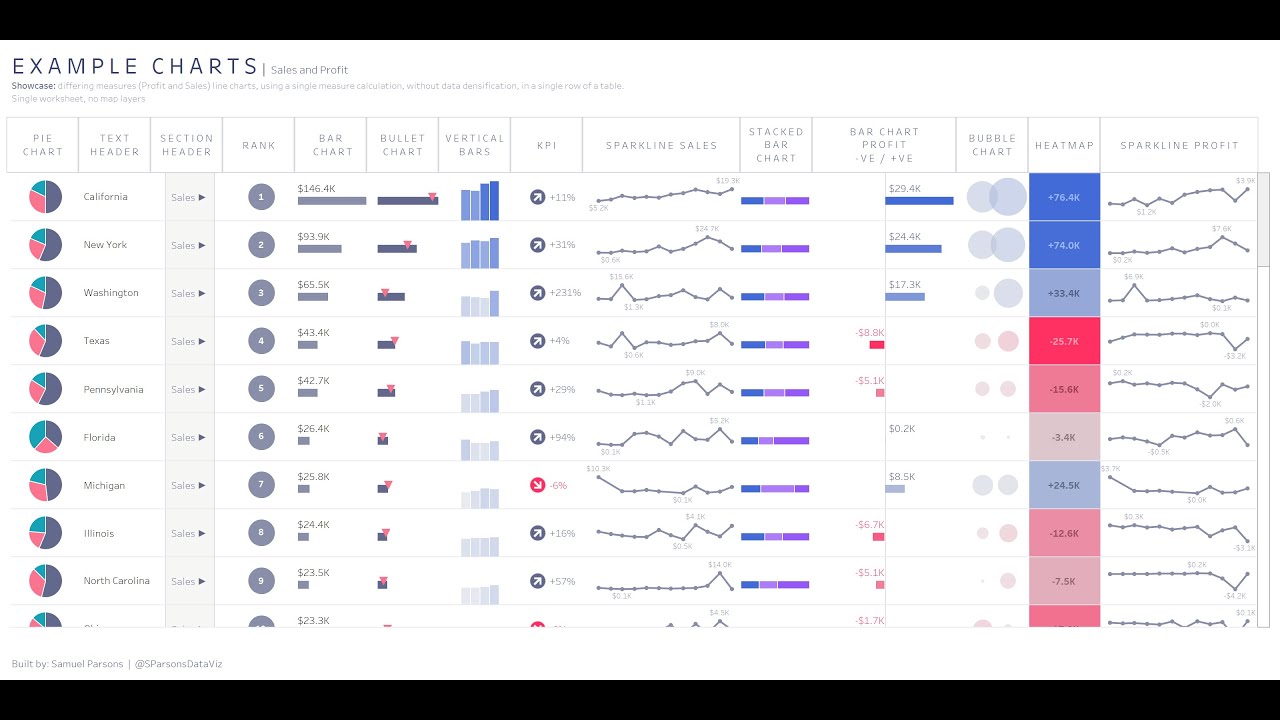 Super Advanced Tableau Tables