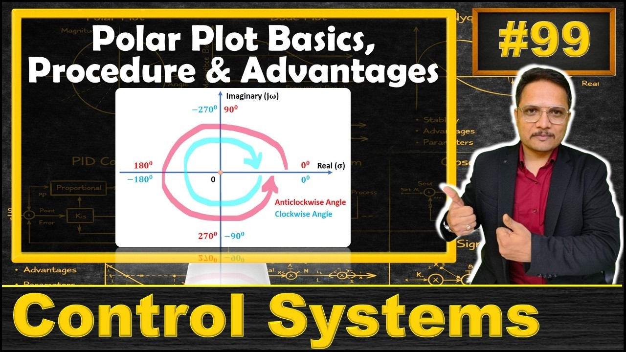 Polar Plot Explained: Basics, Procedure, and Advantages