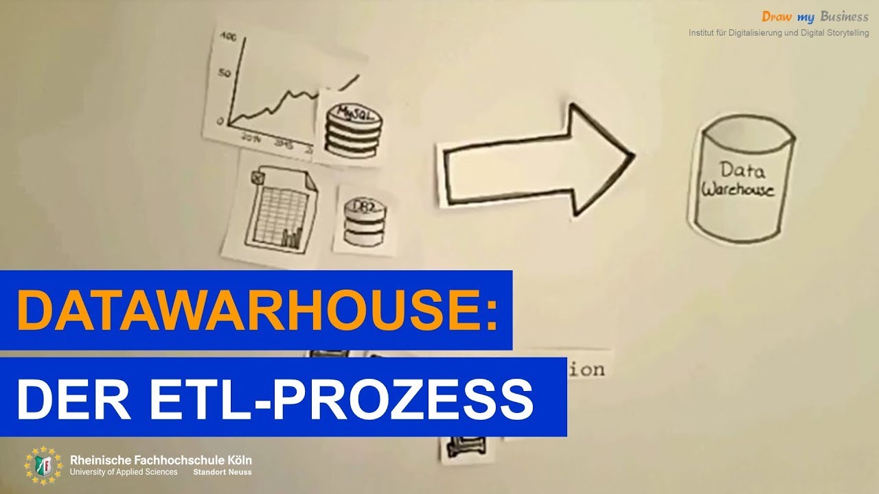 Der ETL Prozess.