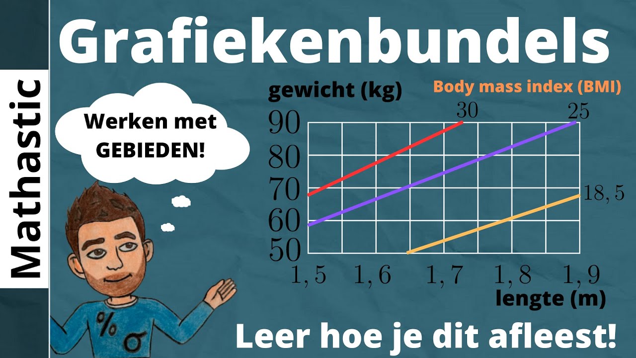 Grafiekenbundels