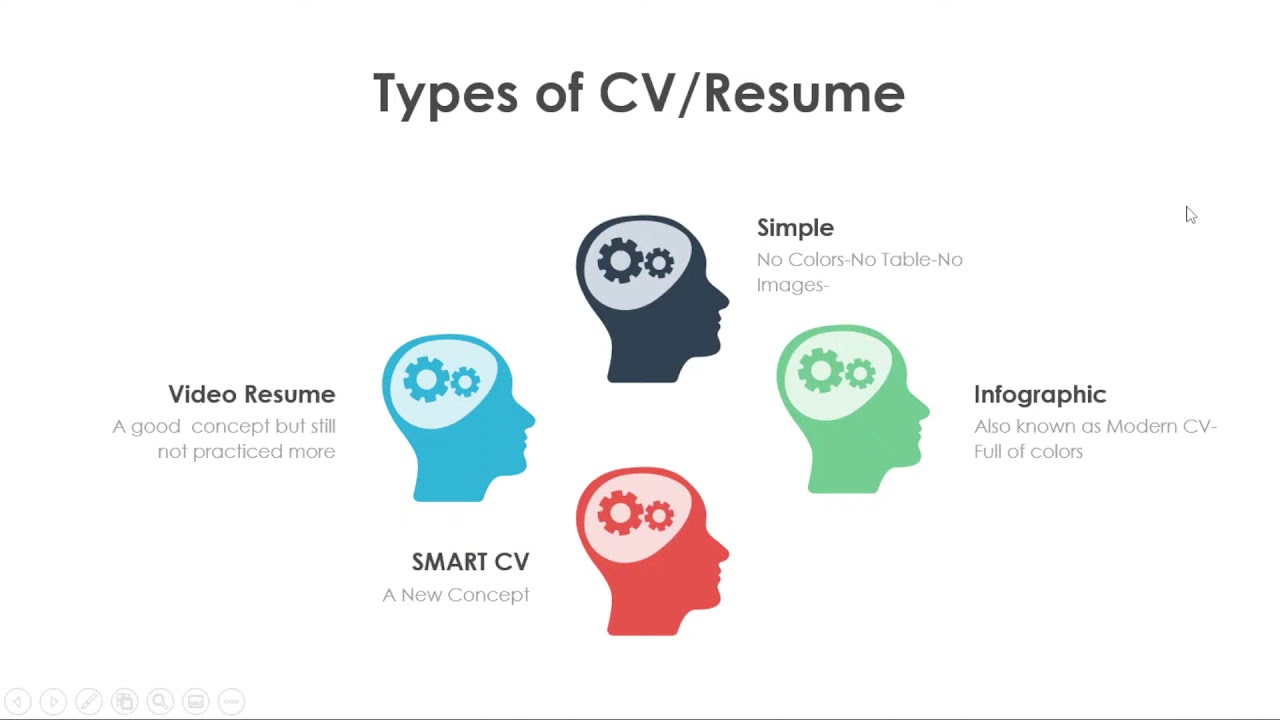 CV - Resume Building | How To Build A Resume | Free CV Templates | Application Tracking System