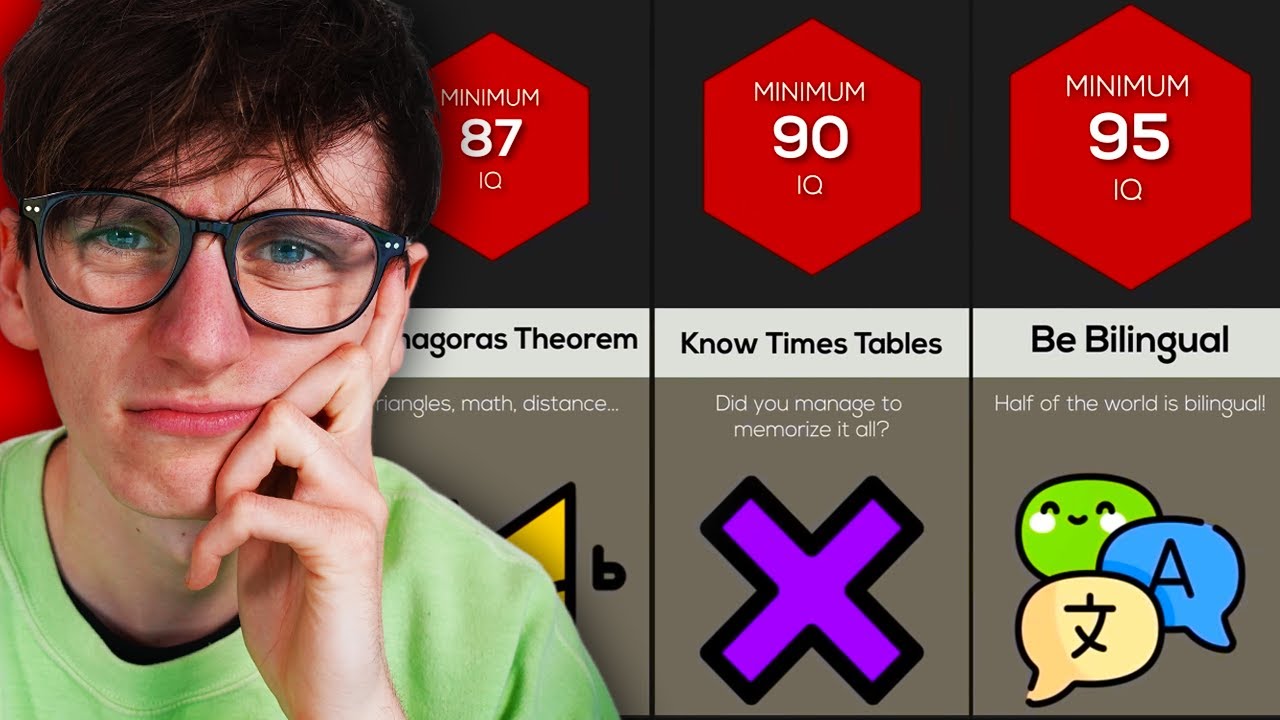Are You REALLY Smart?