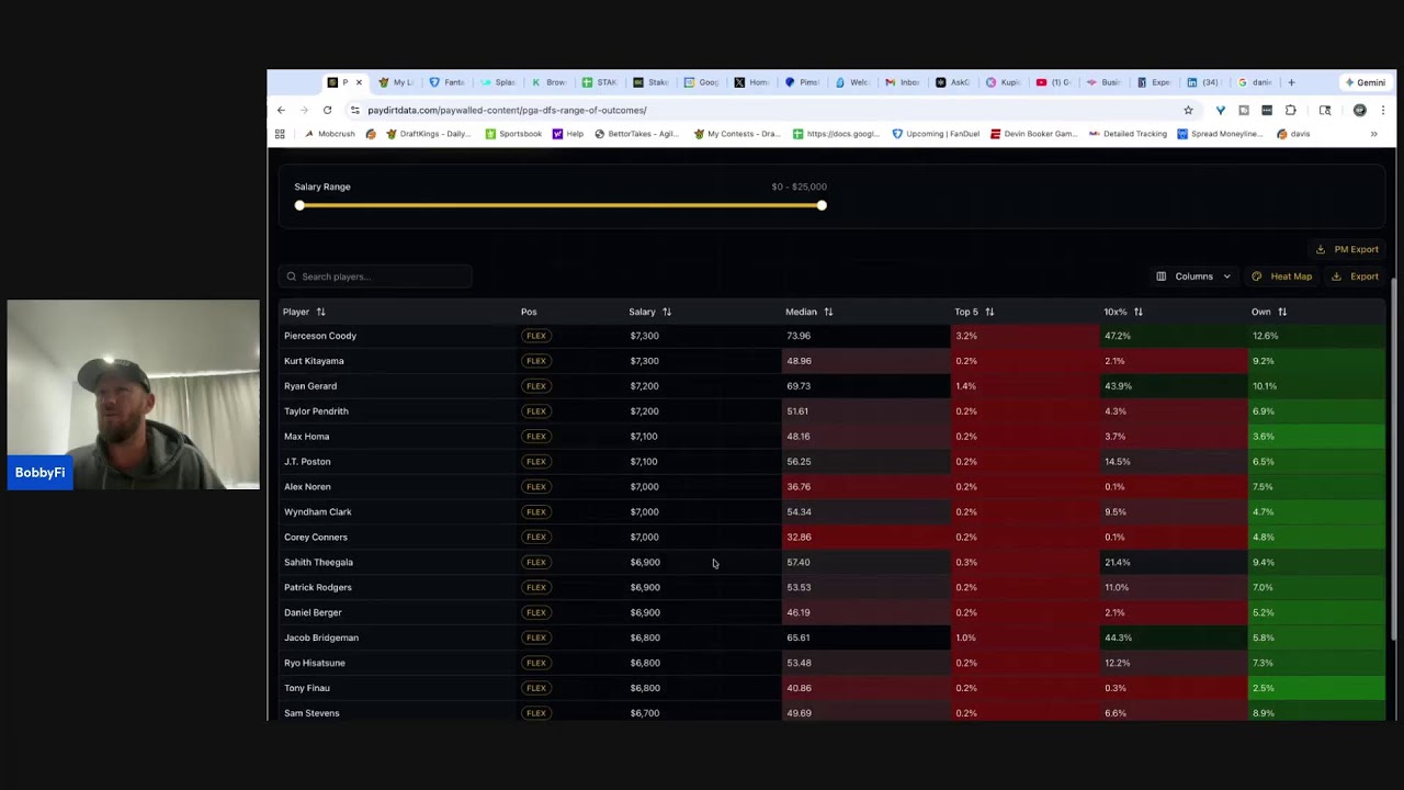 PGA Genesis Open DFS Breakdown