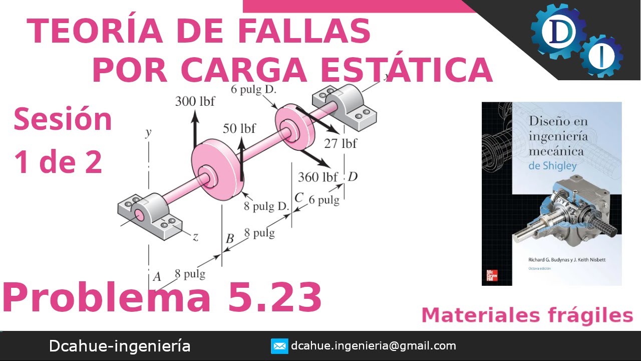 1 de 2 - TEORÍA DE FALLAS POR CARGA ESTÁTICA | MATERIALES FRÁGILES | SHIGLEY | EJERCICIO 5.23
