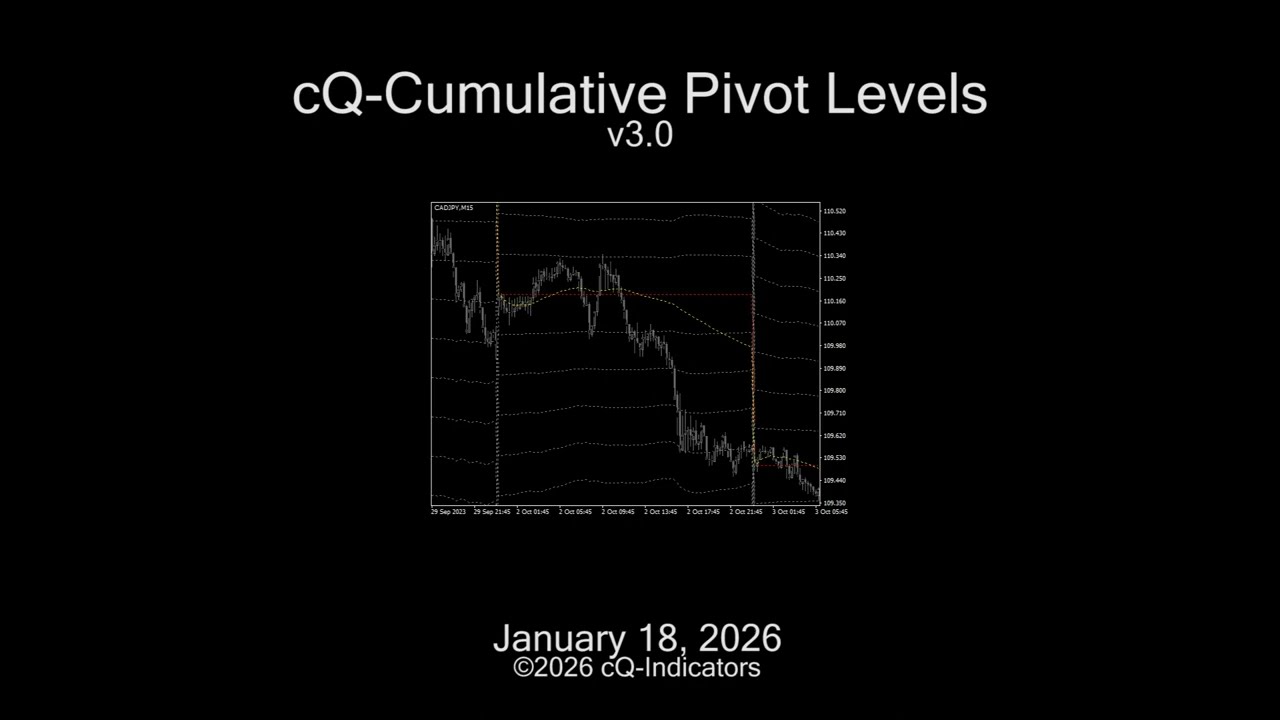 cQ-Cumulative Pivot Levels v3.0 Indicators for MT4