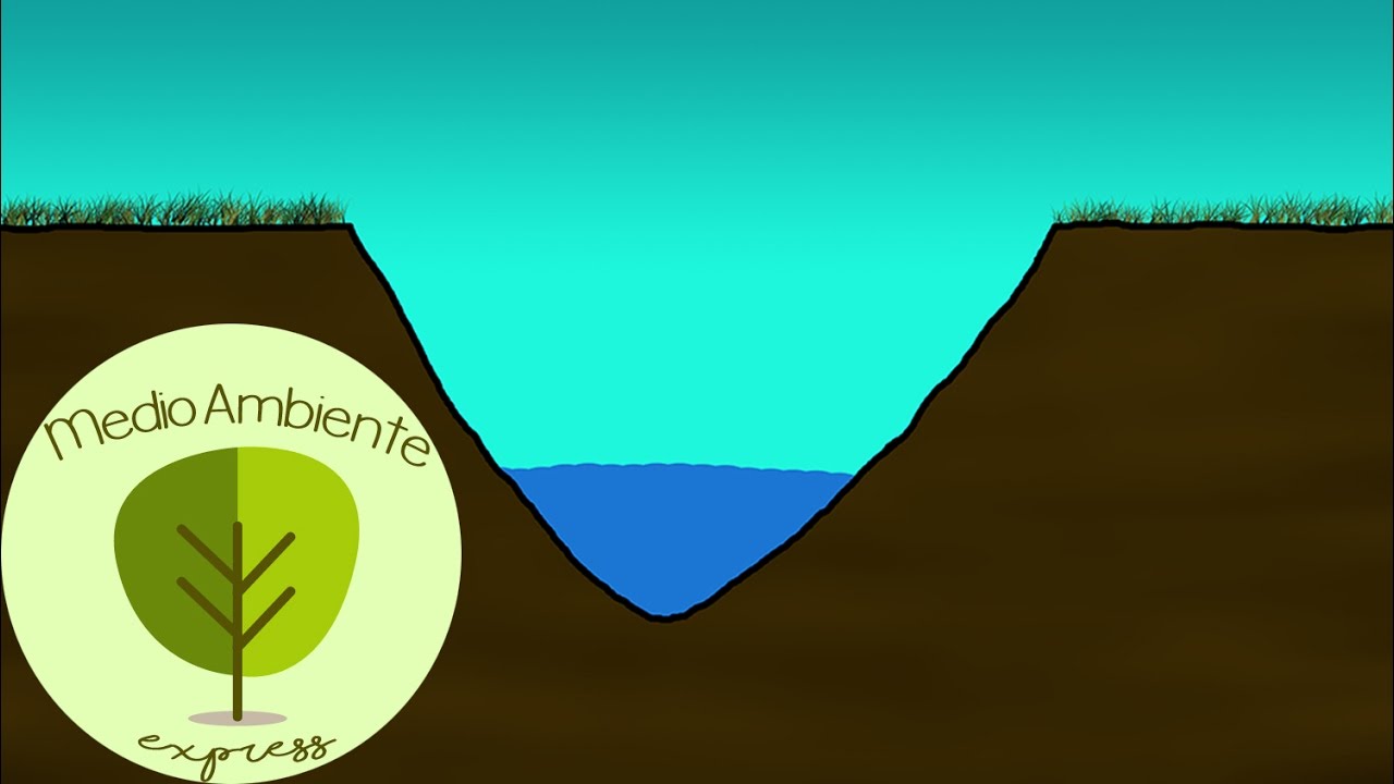 &iquest;Qu&eacute; es un caudal ecol&oacute;gico?