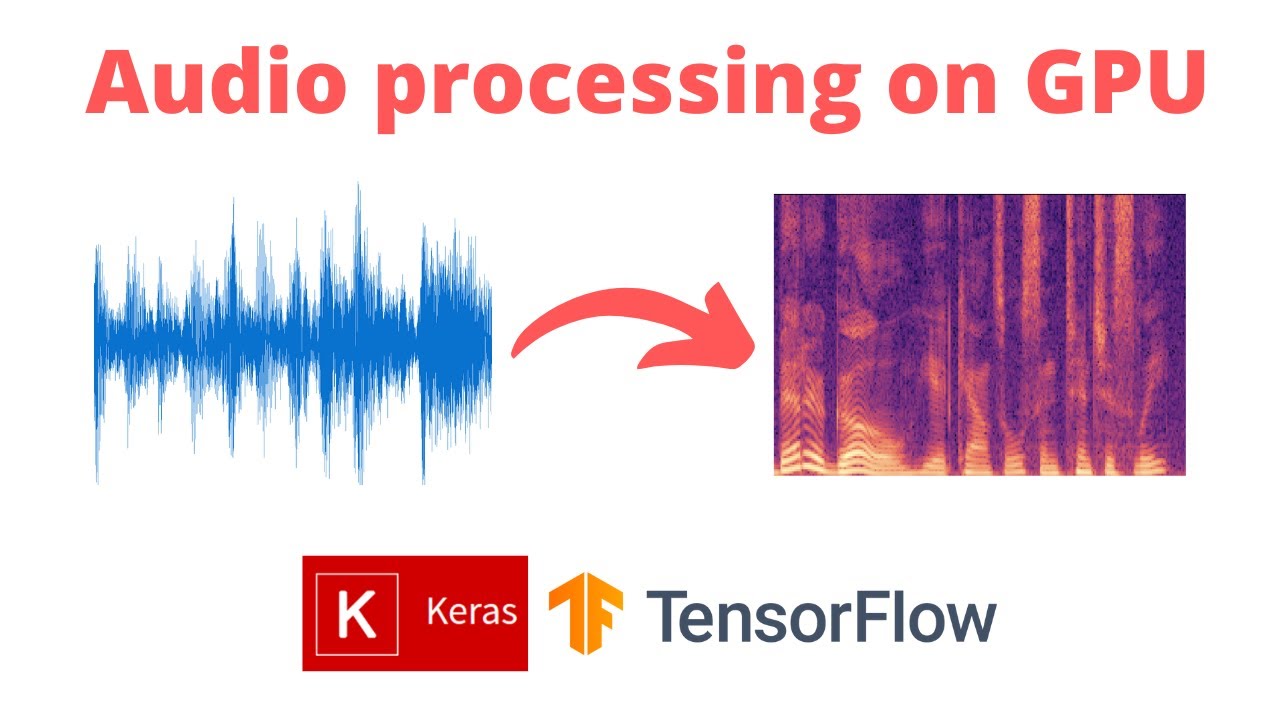 Audio Processing in Keras with Kapre