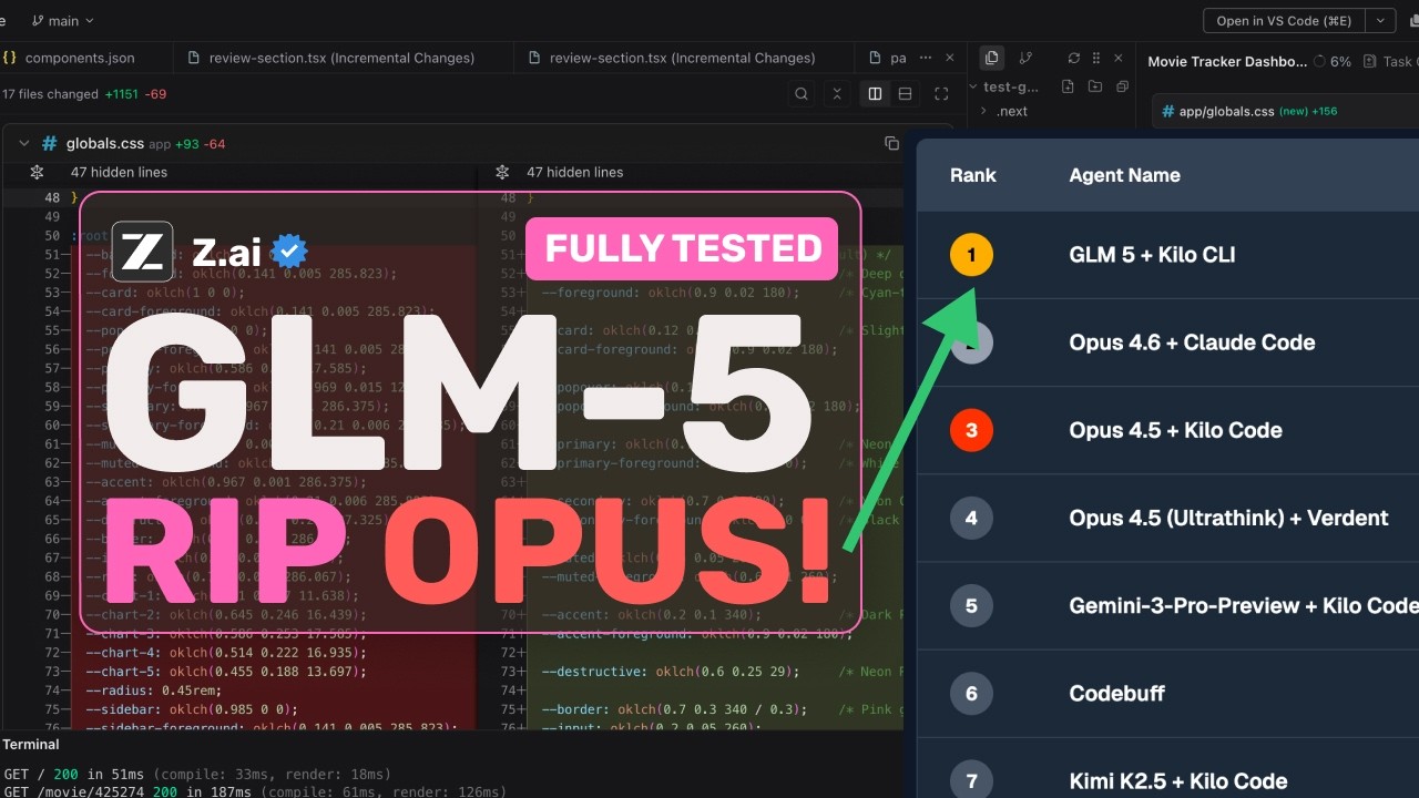 GLM-5 (Fully Tested): I GOT EARLY ACCESS & YES, IT BEATS 4.6 OPUS!