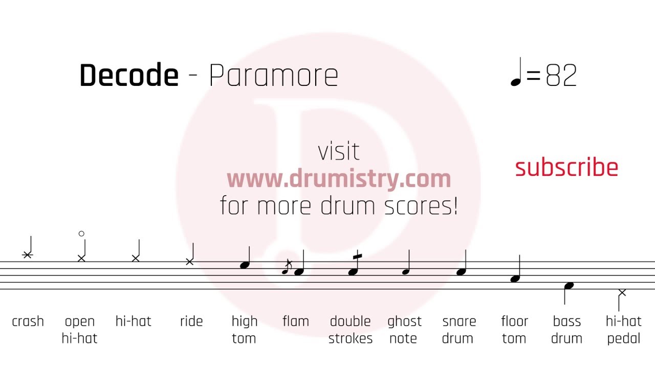 Paramore - Decode Drum Score