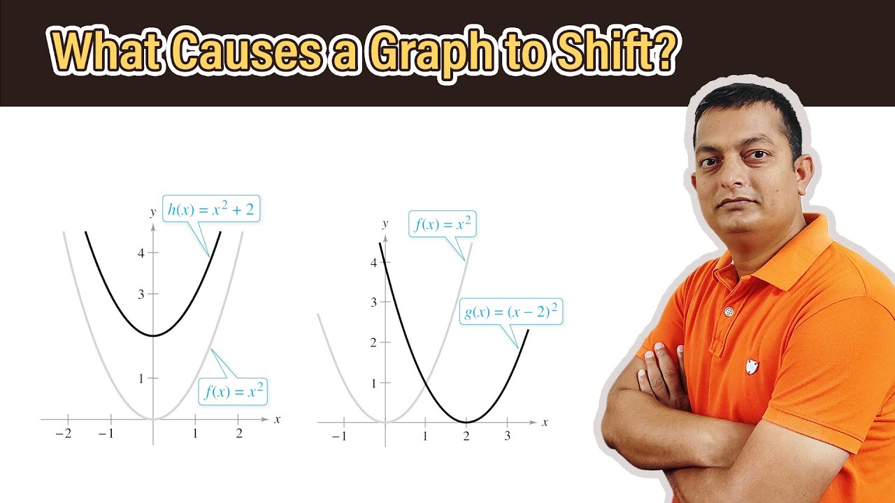 Vertical and Horizontal Shifts of Graph of Functions💯📢
