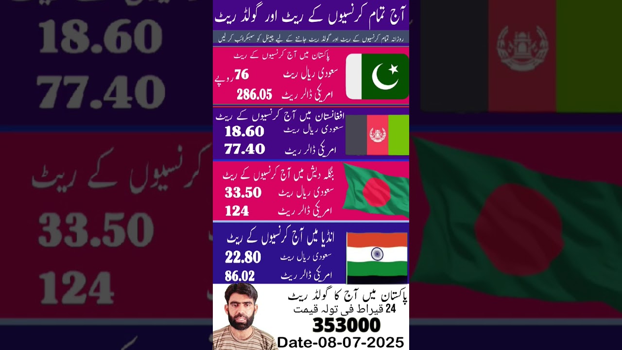 currency rates today | dollar rate today | riyal rate today #dollarrateinpakistan #riyalrateinindia