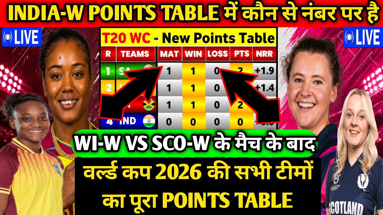 ICC womens T20 World Cup 2026 points table ! wi-W VS sco-W points table