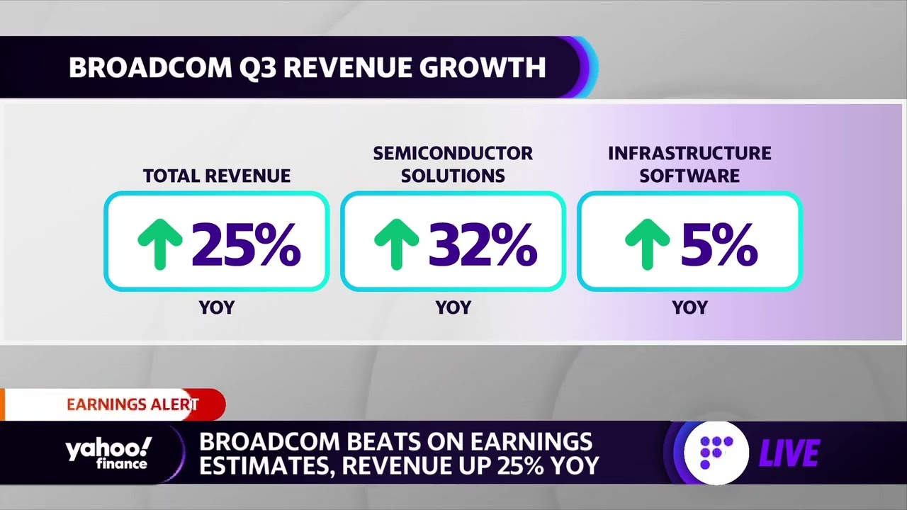Broadcom beats third-quarter earnings, revenue estimates