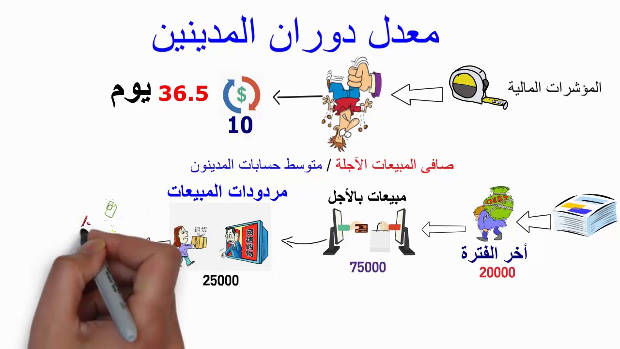 التحليل المالى : 2- معدل دوران المدينين