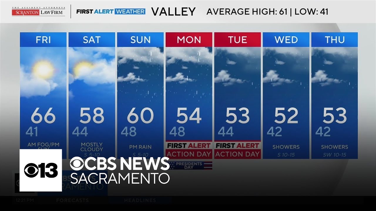 Thursday afternoon weather forecast - Feb. 12, 2026