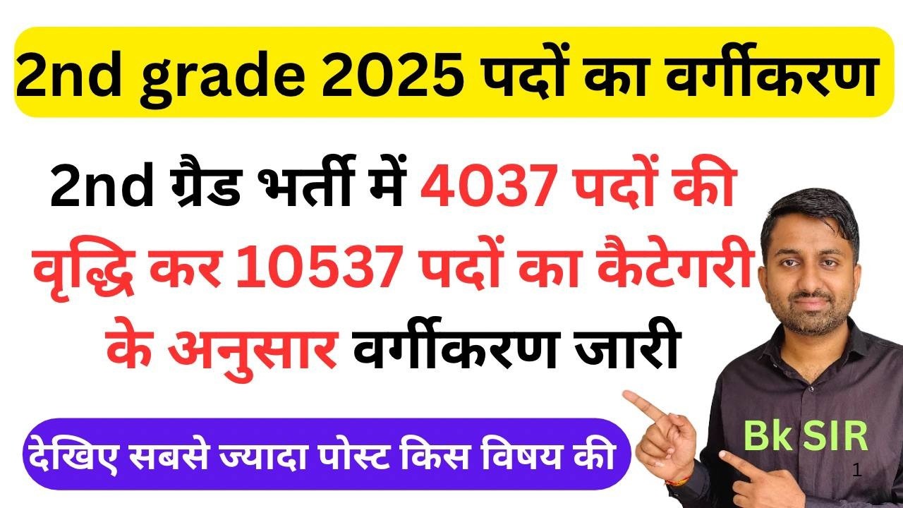 Rpsc Second grade 2025 subject wise post | Second ग्रैड 2025 पदों का वर्गीकरण जारी #rpsc #2ndgrade