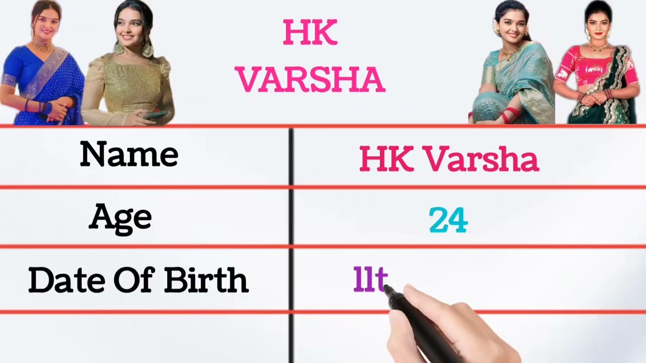 HK Varsha Biography | Small Screen Celebrity | TV Actress | Anuradha Aryavardhan | Gowri #hkvarsha