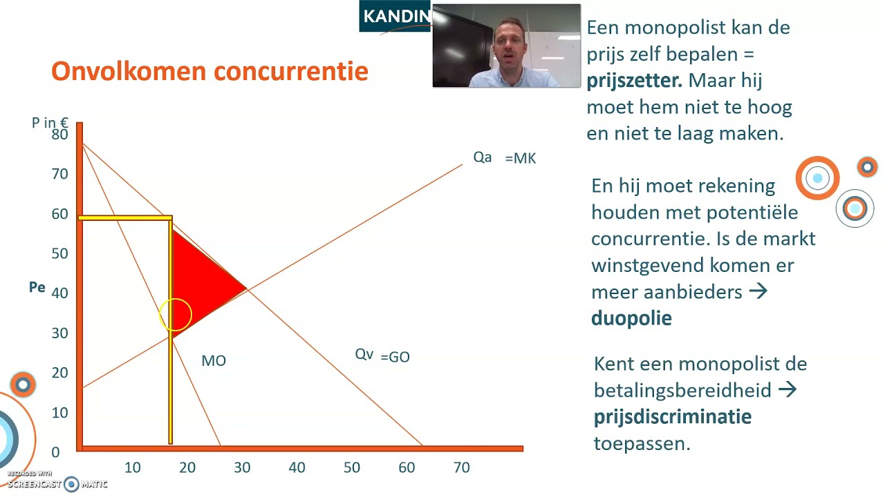 LWEO: Marktresultaat en overheidsinvloed H3
