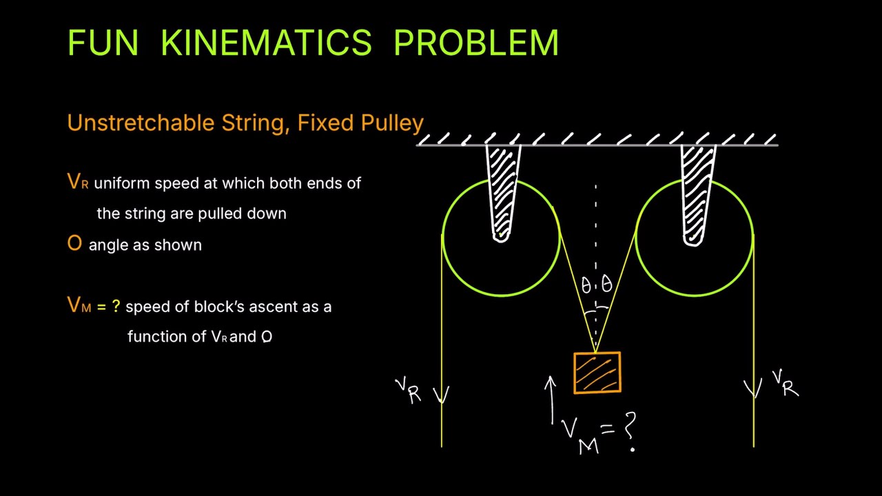 Fun Kinematics + Calculus Problem