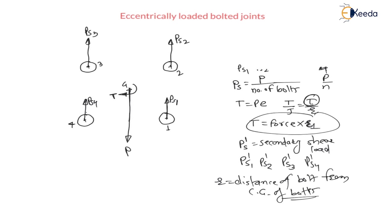 Explained: Eccentrically Loaded Bolted Joint | Joint Design | GATE Machine Design