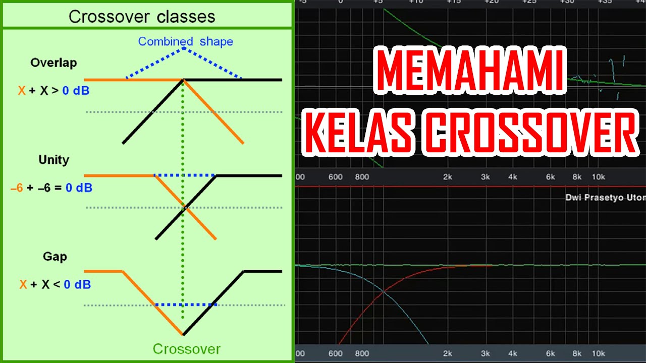 MEMAHAMI CLASS CROSSOVER