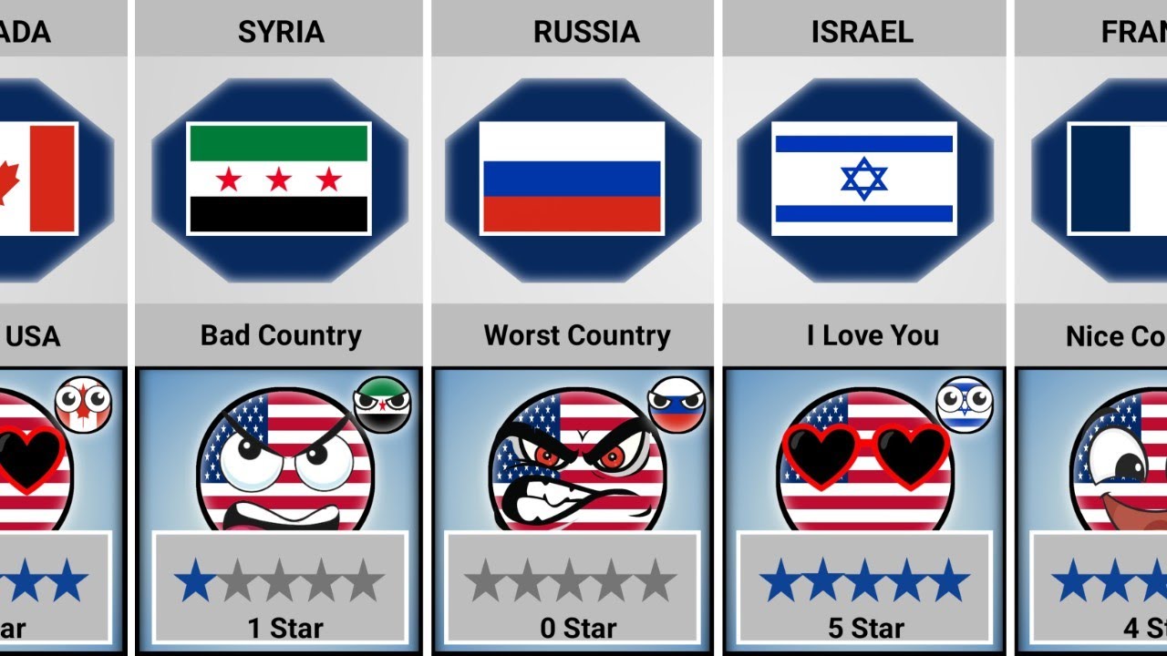 What Your Country Think about 🇺🇲 USA | Data Analysis