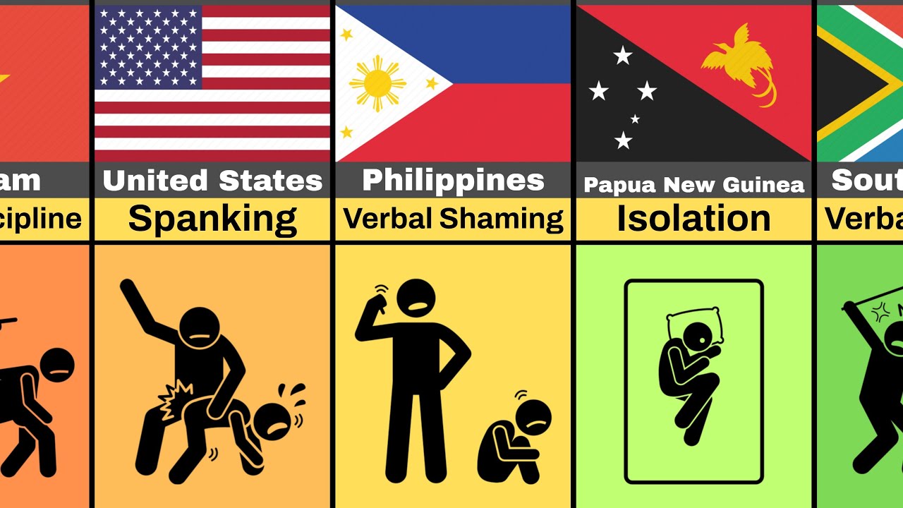 ⚖️ Parental Punishments Still Legal (By Country)