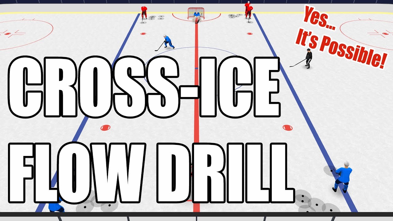 Cross-Ice 3 Pass & Shot Drill