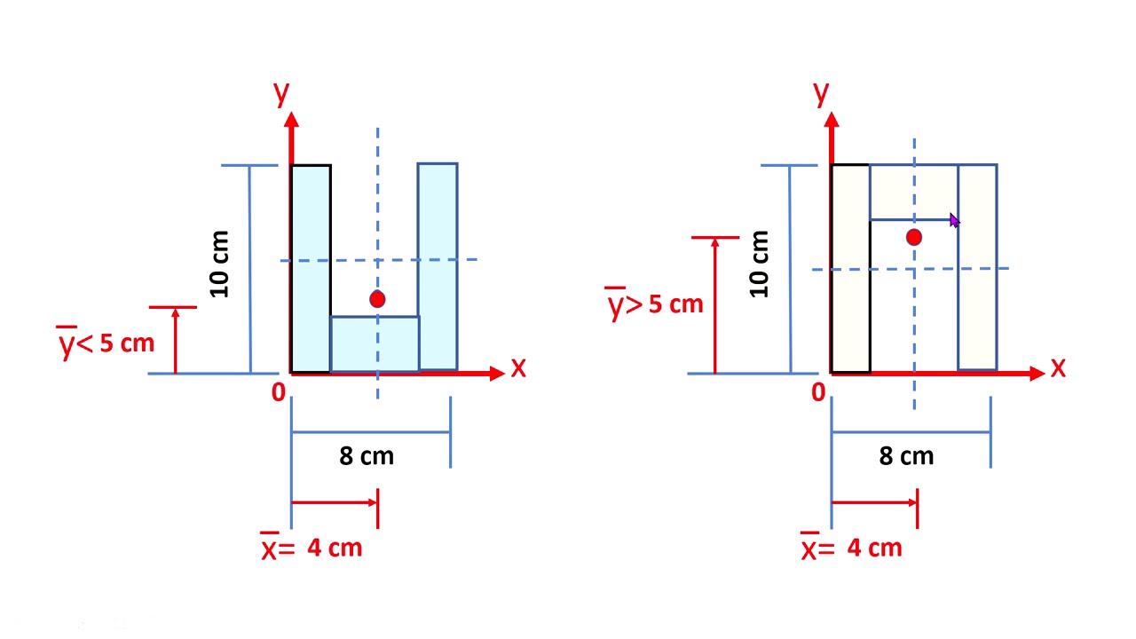 STR--การหาจุด Centroid ของหน้าตัด