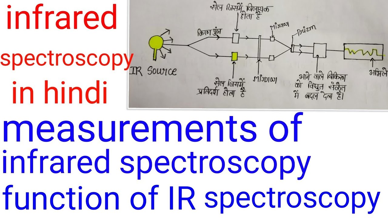 measurements of IR spectroscopy in hindi,IR spectroscopy in hindi, infrared spectroscopy in hindi