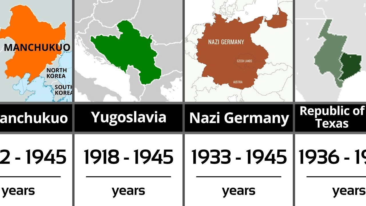 Lost Countries You Didn’t Know Existed | Ranked