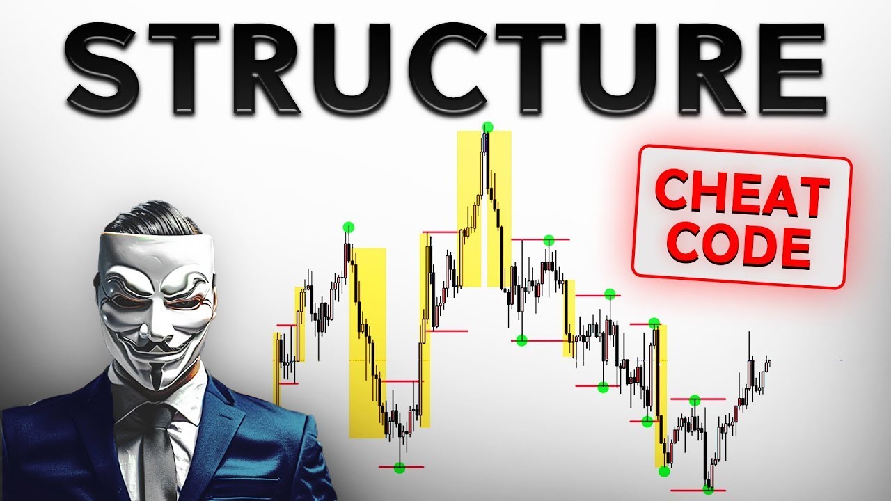 Чит-код рыночной структуры | RIMC