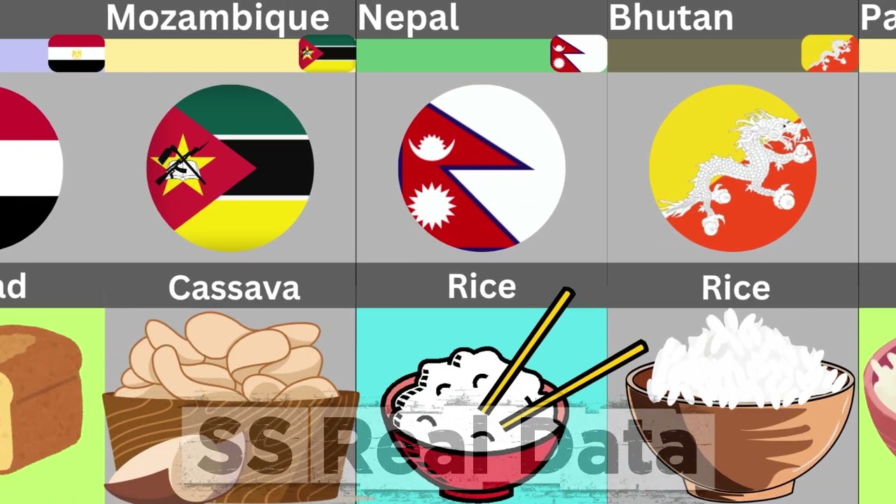 Most Consumed Carbohydrate by Country