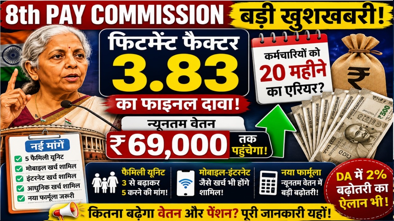8th Pay Commission: Fitment Factor 3.83 FINAL? Minimum Salary to be ₹69,000!