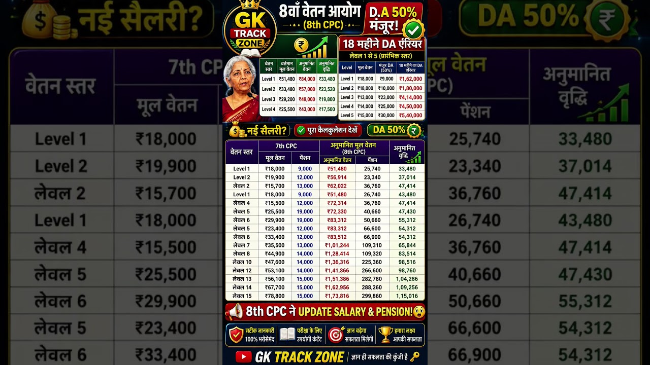8th pay commission basic salary #8thpaycommission #salary #govtemployees #ops #government