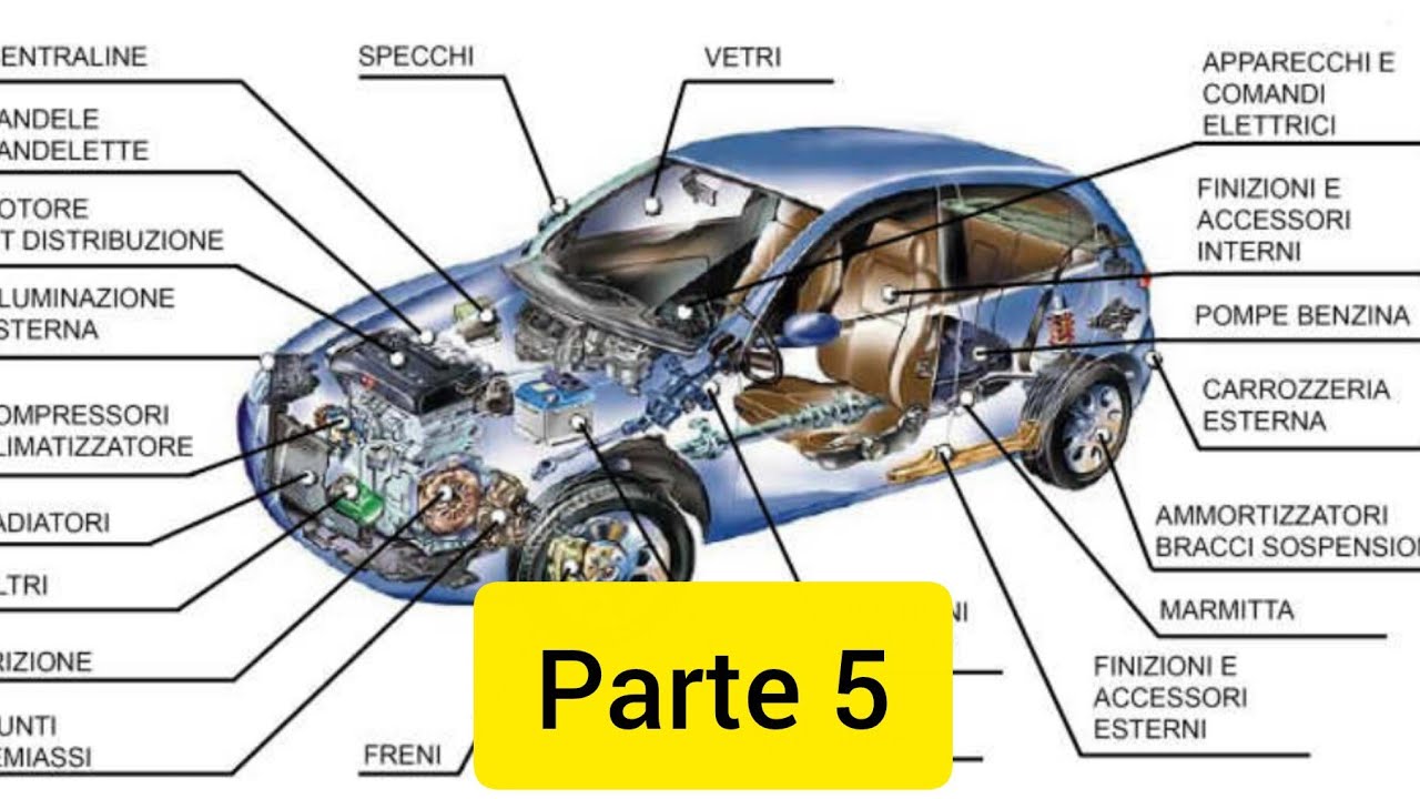PARTE MECCANICA DEL VEICOLO #automobile