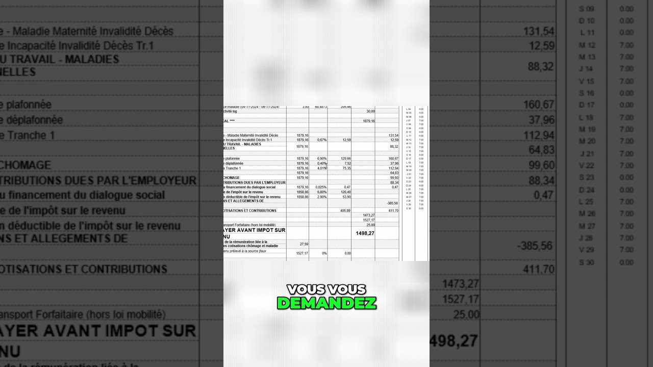 Cotisations Sociales : Comprendre Accident du Travail & Retraite