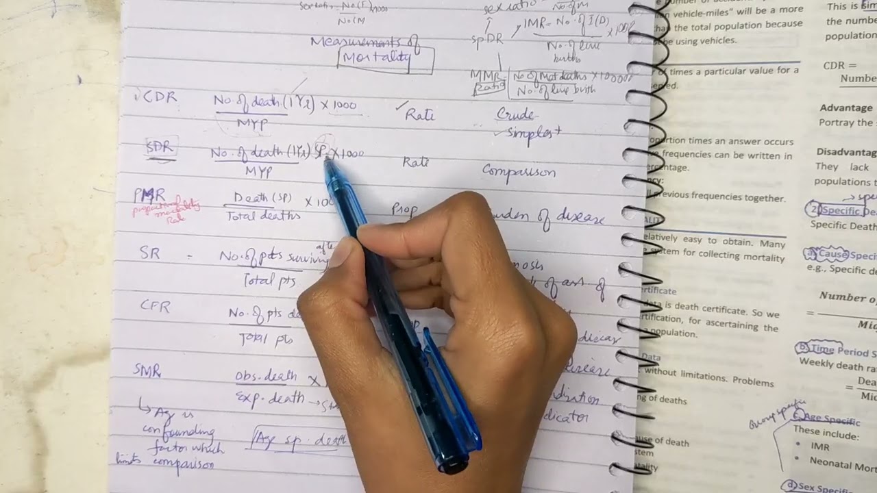 Epidemiology 1 | Community medicine | Excel 